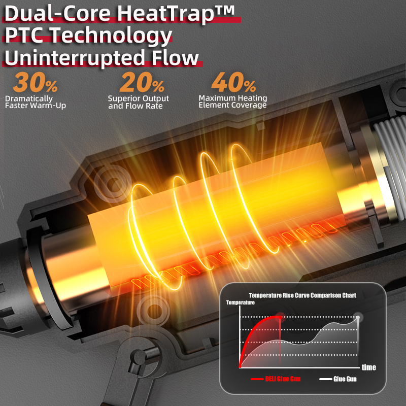 ديلي 300 واط صمغ يسيح بالحرارة - مراجعة Heat Gun Small وسعره